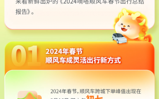 来看嘀嗒出行“2024春节南方五省旅游城市顺风车热度增幅Top20”
